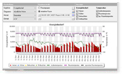 Software Energiepass, Energieausweis EnEV 2007 / DIN V 18599, Energieeffizienz